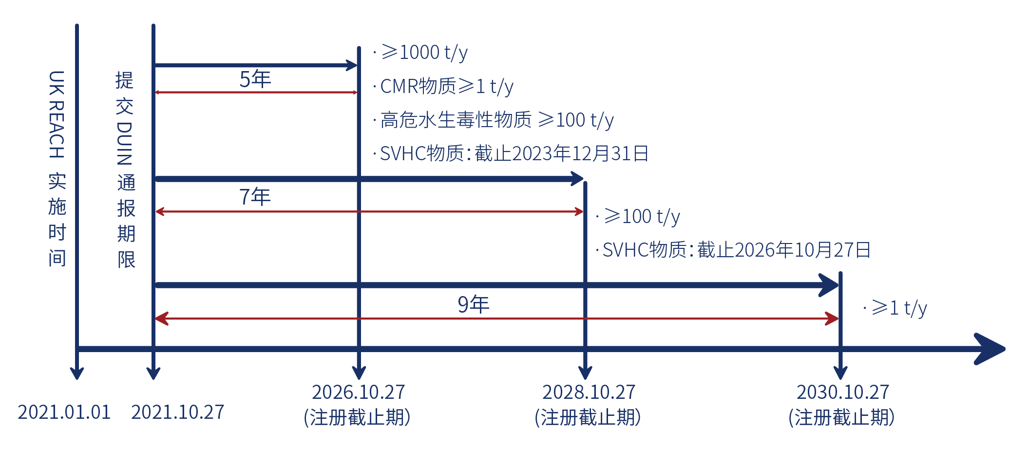 英国uk reach 英国uk reach