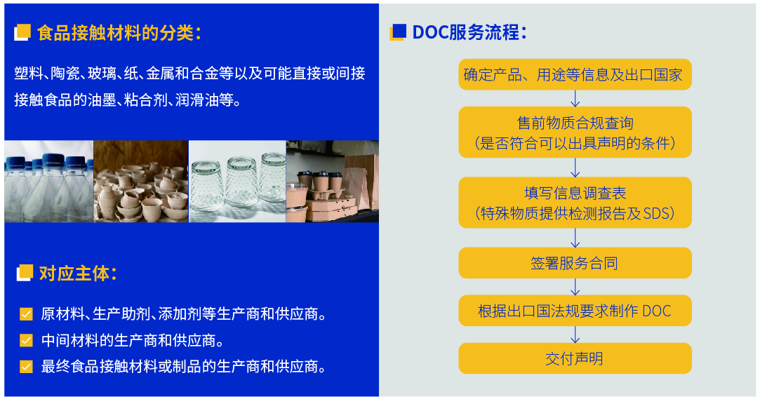食品接触材料 食品接触材料