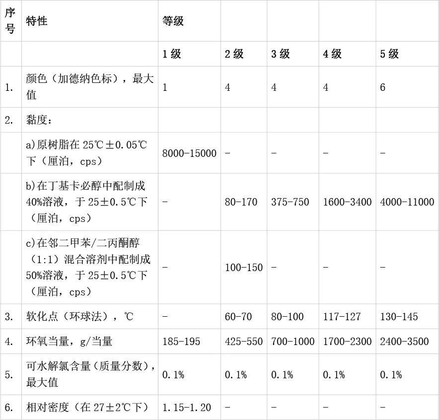 环氧树脂规格要求